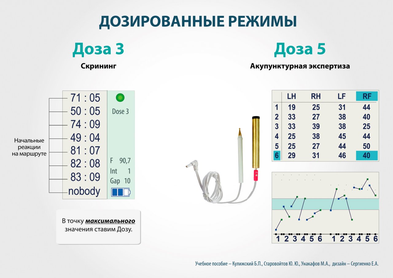 СКЭНАР-1-НТ (исполнение 01)  в Томске купить Медицинский интернет магазин - denaskardio.ru 